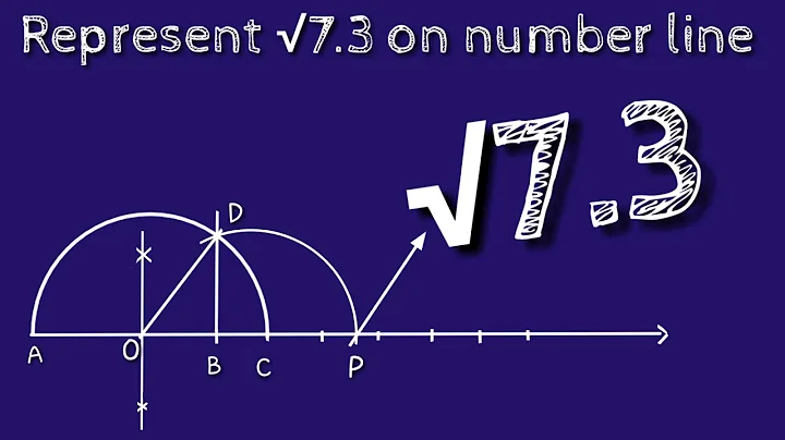 How to represent root 7.3 on number line. locate root 7.3 on number line. shsirclasses.