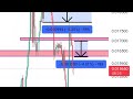 BEST SIGNALS IN CRYPTO TRADING 👌 WITH CRYPTO PILOT 