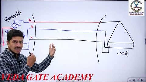 Transmission lines. POWER SYSEMS BY CHANDU SIR @ VEDA GATE ACADEMY