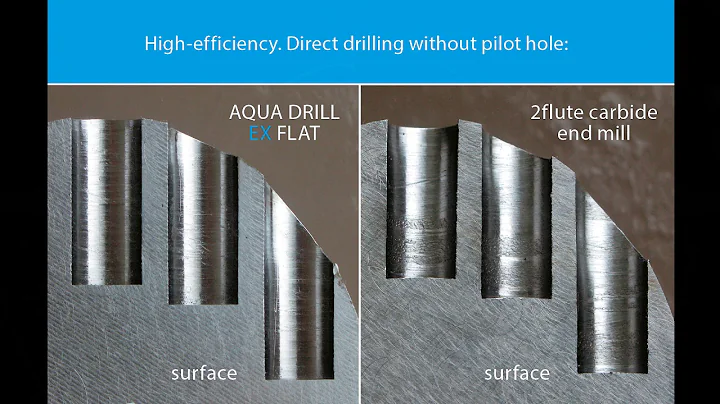 Aqua Drill Ex Flat - 天天要聞