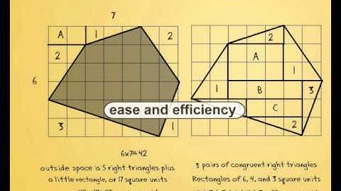 WWC Recommendation: Prepare problems and use them in whole-class instruction