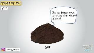 Types Of Soil Sand, Silt, Clay Properties Of Soil Types Of Soil Components Of Soil Science