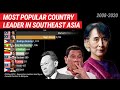 SEA.004 Most popular country leader in Southeast Asia (2008-2020)