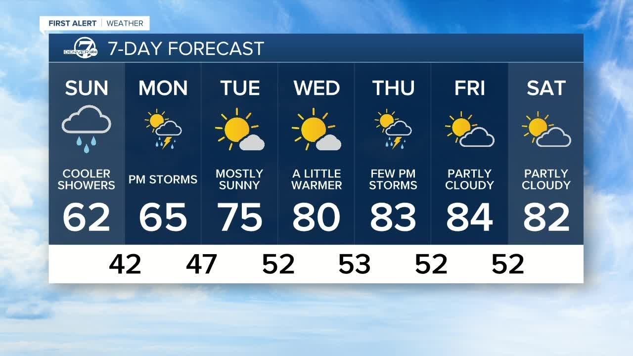 Warm and breezy Saturday, cooler and rainy Sunday - YouTube