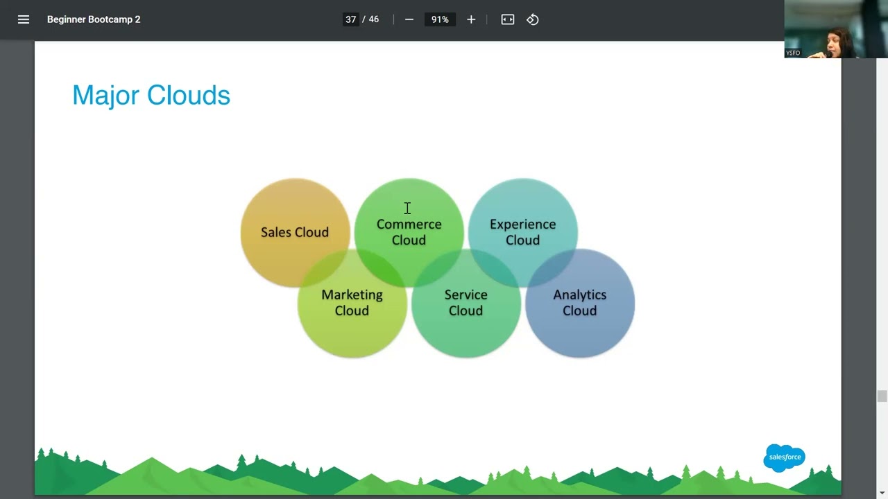 Session 2 - Salesforce Beginners bootcamp - 2023