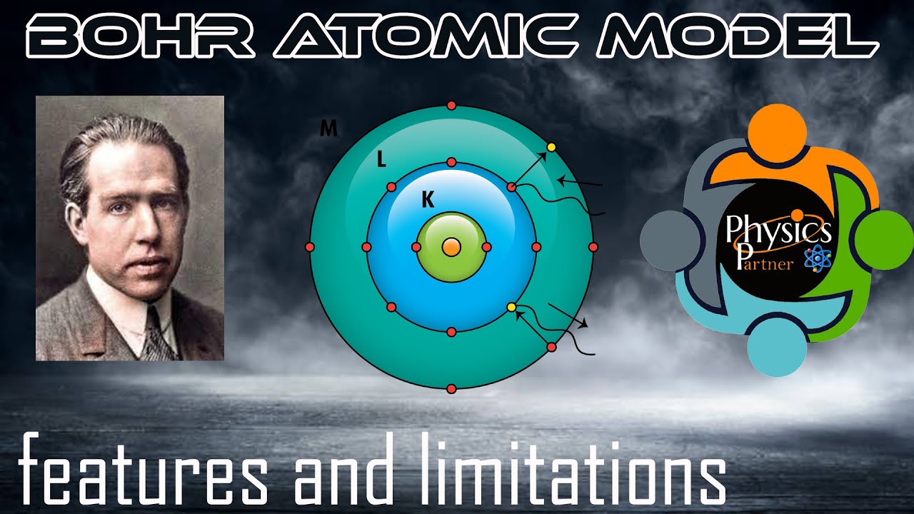 ⁣Bohr Atomic Model - Features and Limitations