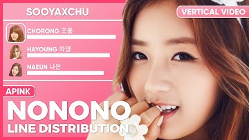 Apink - NoNoNo - Line Distribution (Vertical Video)