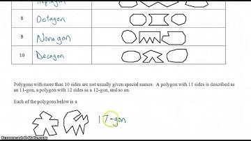 6.1 Exploring Polygons