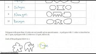 6.1 Exploring Polygons