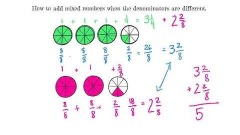 Lesson 7-8 Adding Mixed Numbers with unlike denominators