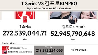 Tseries Vs Kimpro Top Viewed Youtube Channel 2011-025