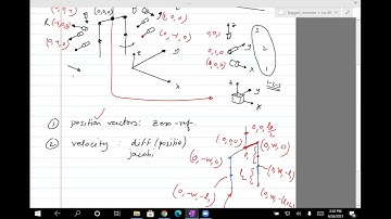 Legged Robotics 30: 3D biped modeling, simulation, control, and animation (Spring 2021)