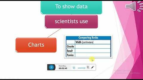 How do scientists share data  ? session 2 gr1
