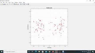 MATLAB Experiment for Constellation of BPSK & QPSK