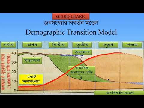 Class 12 Geography. Population and Settlement. জনসংখ্যা বিবর্তন তত্ত্ব কাকে বলে ? তত্ত্বটি লেখো |