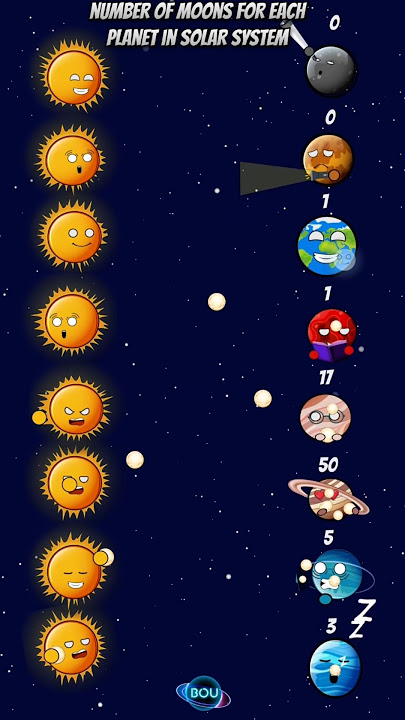 Number Of Moons Planets #space #cosmolog #moon
