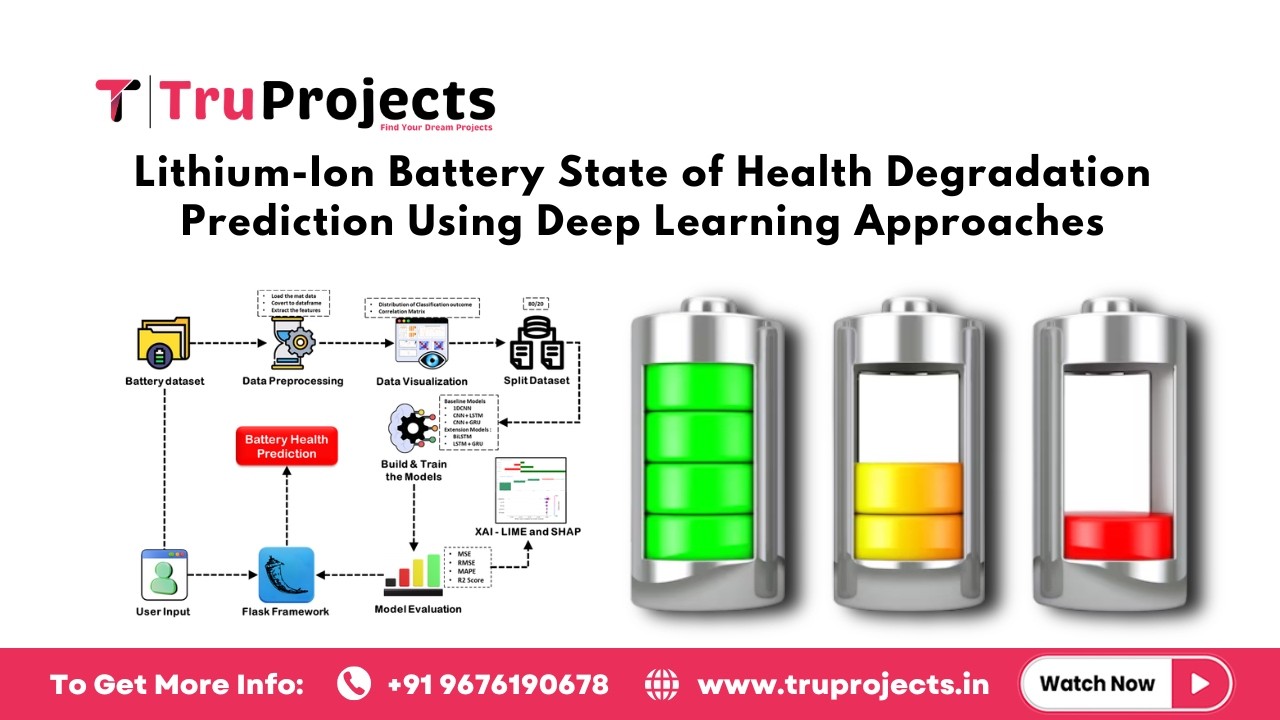 Lithium Ion Battery State of Health Degradation Prediction Using Deep Learning Approaches
