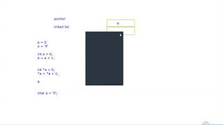 GradCircle【毕业圈】COMP9024 Data Structures and Algorithms 公开课