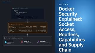 Docker Security Explained: Socket Access, Rootless, Capabilities and Supply Chain