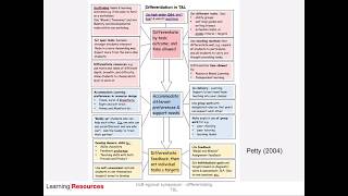 10  Differentiating teaching and learning for mixed ability groups - Anna Judd Yelland