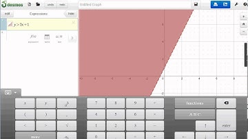 5.2 Graphing Linear Inequalities in Two Variables
