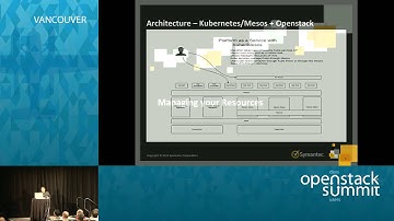 Platform as a Service (Kubernetes/Mesos + Openstack)
