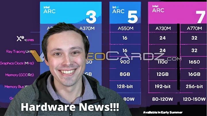 Intel Arc: Unveiling the Next Generation of GPUs and AMD Zen4 Updates
