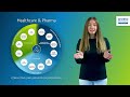Digital transformation in the healthcare and pharmaceutical industry our solutions explained simply