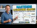 Mastering Logarithmic Graphs | Domains, Asymptotes, and Curve Sketching