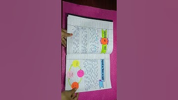 curriculum development and assessment//part-1 assignment//b.ed-2nd year/btc/d.el.ed/