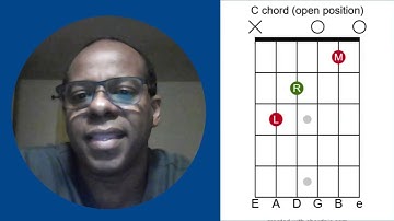 THE GUITAR CAGED SYSTEM (C Shape)