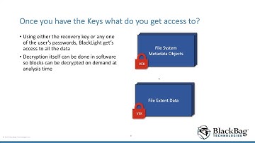 Physical Decrypted Images from Macs with the T2 Chip