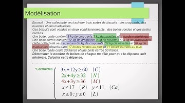 Programmation lineaire - 4.1 - synthese et exemple