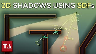 UE5: 2D Shadows Using Signed Distance Fields // Unreal Engine Livestream