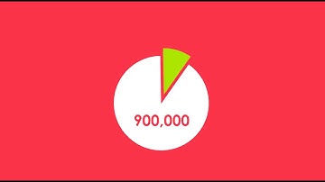 Ad Manager   Inventory Estimates
