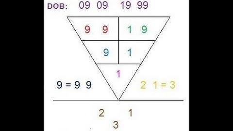 Pythagoras Calculation of Numerology Life Profile P2 | Numerology Birth Date | Free Profiling