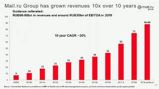 Mail ru Group Q3 Results Conference Call