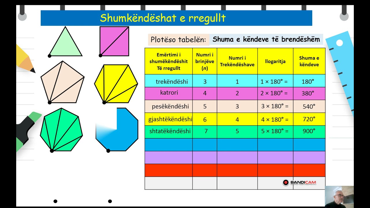Shumkëndëshat e rregullt