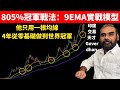 世界冠軍只用一條移動平均線｜805%交易戰法完整拆解