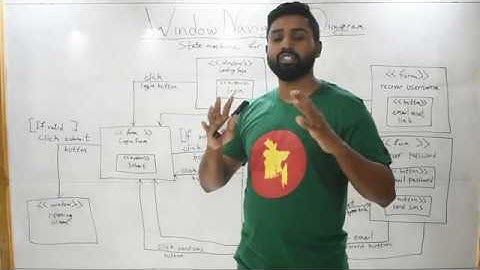 Window Navigation Diagram - System Analysis and Design