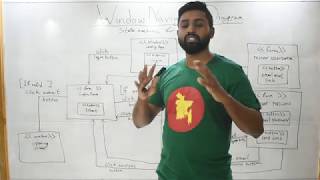 Window Navigation Diagram - System Analysis and Design