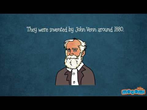 what is a venn diagram or set diagram mocomi kids youtube why did john venn invent the venn diagram