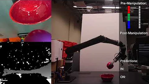 Improving Robot Success Detection using Static Obj...