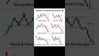 Bearish candlesticks pattern 📊 #shorts #trading #candlestickpattern #fypシ゚viral