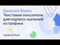 DataLens Shorts. Текстовые показатели для подписи значений на графике