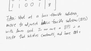 The simplex method