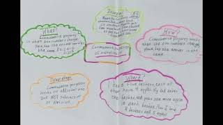 Inquiry based learning of Multiplication - student anchor chart