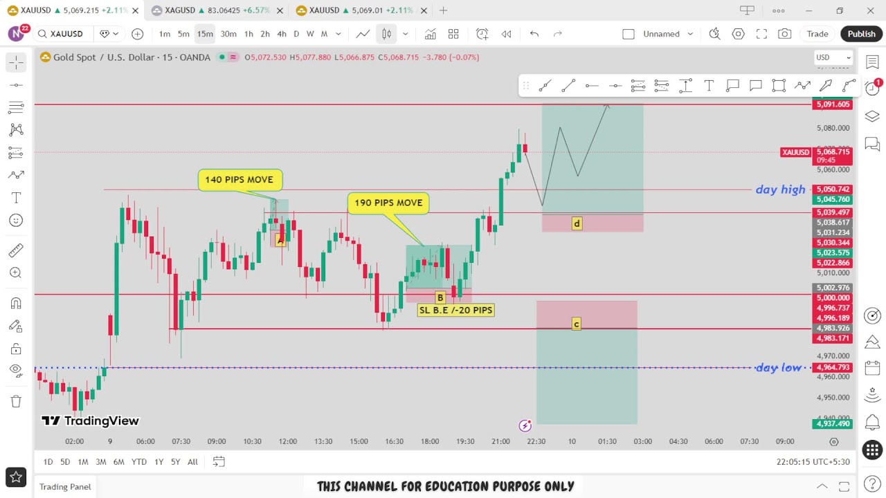 🔴 XAU/USD Live trading 537 / 09.02.2026  