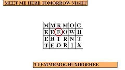 Transposition Ciphers - Encryption/Decryption