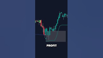 PERFECTE mislukte FVG-signalen met trailing stop
